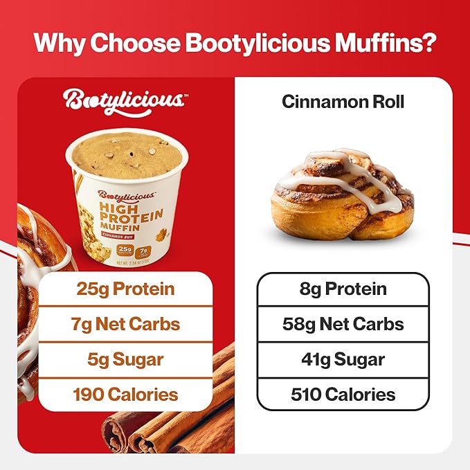 Bootylicious | High-Protein Muffin | 25g Protein 7g Net Carbs 2.32-2.75oz Cup 12-Pack (Cinnamon Bun)