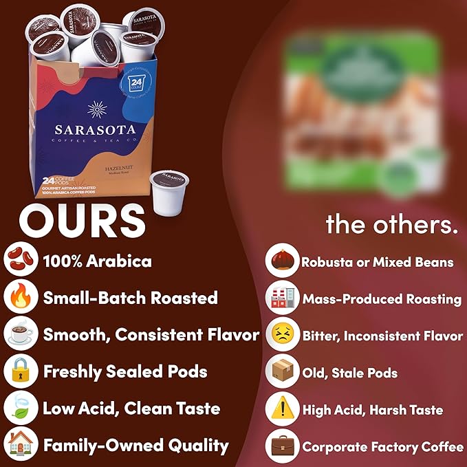 Sarasota K-Cup Coffee Pods | Medium Roast Flavored Coffee | Hazelnut | Single Serve for Keurig Brewers | Gourmet Low Acid Mold Free | 24 Count