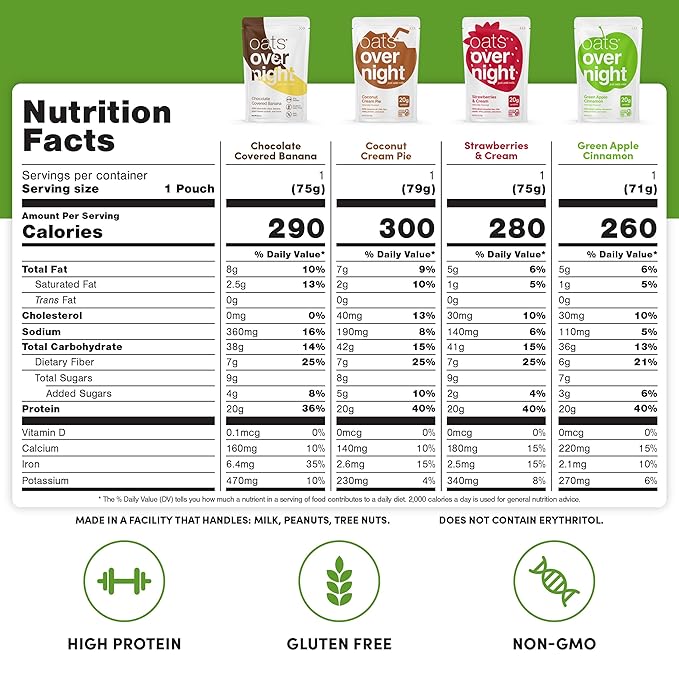 Oats Overnight Fruit Variety Pack - High Protein High Fiber Breakfast Protein Shake - Gluten Free Non GMO Protein Oatmeal - Fruity Cereal Chocolate Covered Banana &amp More (8 Pack + Shaker Bottl