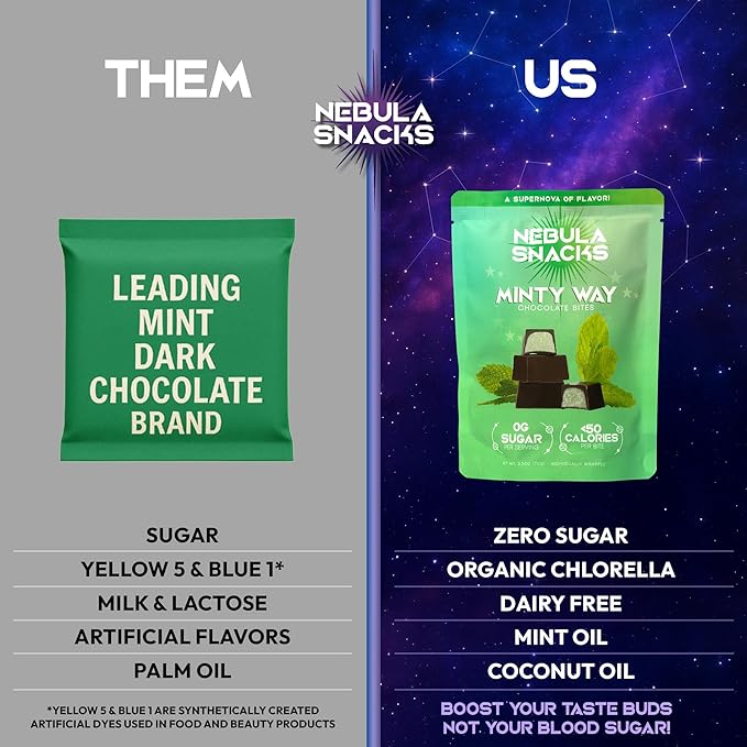 Nebula Snacks Minty Way Chocolate Bites – Zero Sugar Dark Chocolate Bites with Cool White Chocolate Mint Core Non-Glycemic Keto-Friendly Dairy-Free and Gluten-Free – 3 Pack