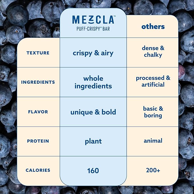 Mezcla Puff-Crispy Plant Based Protein Bars - Maple Blueberry - Healthy Snacks for Adults &amp Kids - Granola Bars for School Travel Office Snacks - Gluten Free Vegan Non GMO 10g Protein - 12 Co