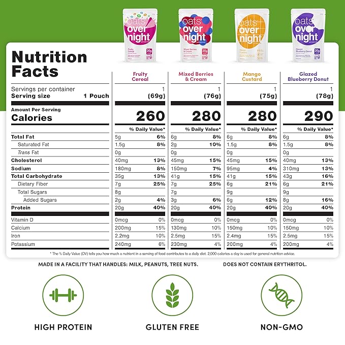 Oats Overnight Fruit Variety Pack - High Protein High Fiber Breakfast Protein Shake - Gluten Free Oatmeal Non GMO High Protein Oatmeal - Fruity Cereal Chocolate Covered Banana &amp More (16 Pack)