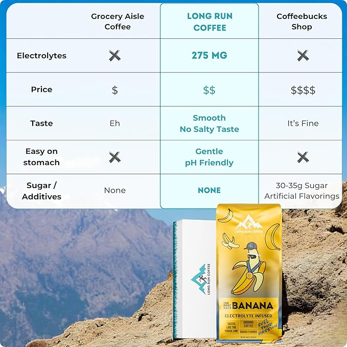 Long Run Coffee – Hydrating Coffee with Electrolytes – All Natural Energy + Hydration + Recovery for Athletes – Stomach Friendly Electrolyte Coffee for Runners (5 lb Banana Bread)