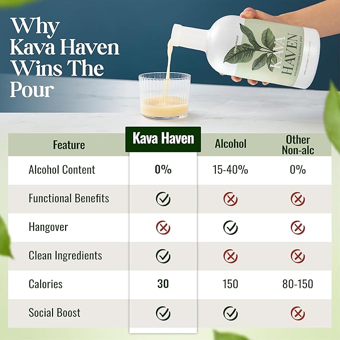 Kava Haven Non Alcoholic Spirit 750mL Bottle | Kava Kava Drink | Non Alcohol Alternative Spirit for Mixed Drink Recipes | Low Calorie | All Natural | - Lemon Ginger Flavor (17 Servings)