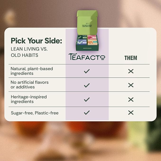 Tea Facto Herbal Tea Sampler Set Depuff Collection with Bitter Melon Mulberry Leaf Ginger Pear &amp Green Grapes Jasmine - Fancy Tea Sampler Gift Set Box - Natural Fiber Zero Added Sugar - 40 Cou