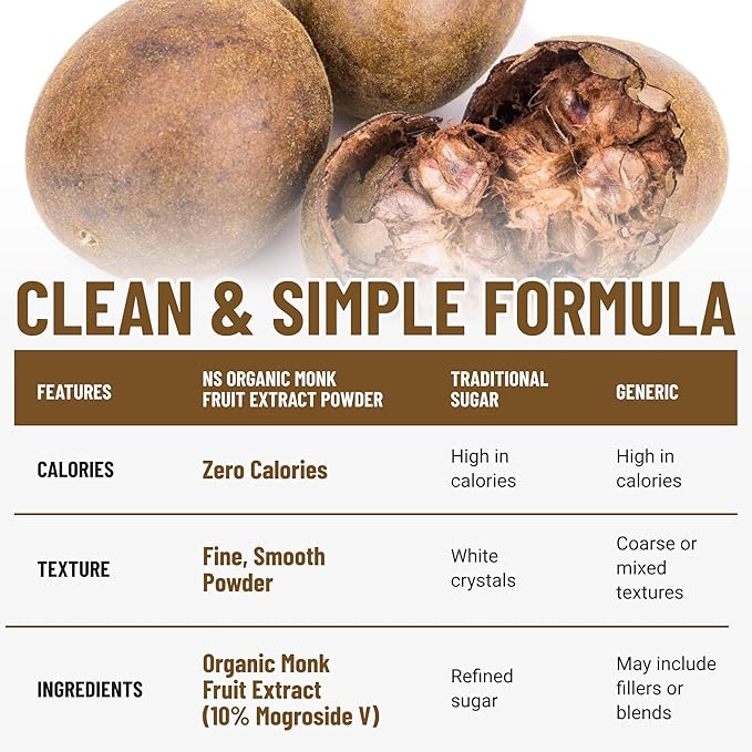 Organic Monk Fruit Extract Powder 3.5 oz Pure USDA Organic Monk Fruit Extract Sweetener with No Fillers Zero Calories Zero Carbs Keto &amp Paleo Friendly Sugar Substitute 322 Servings by Natri