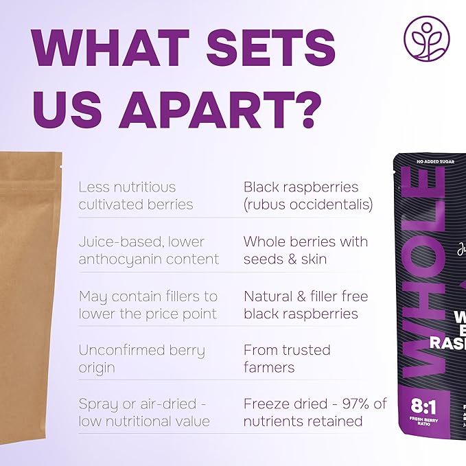 Jungle Powders Freeze Dried Whole Black Raspberries 3.2oz &amp Organic Strawberry Powder 5oz Bundle - No Sugar Added Dried Fruit Snacks &amp Natural Berry Powders for Baking Smoothies Yogurt Deco