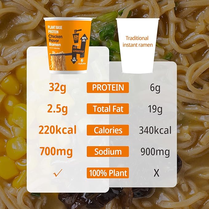 Hethstia High Protein Ramen &amp Konjac Fettuccine Bundle – Chicken Flavor Plant-Based Protein Noodle Cups (6-Pack) with Low-Carb Shirataki Fettuccine Pasta (12 Packs) Healthy &amp Balanced Meal Co