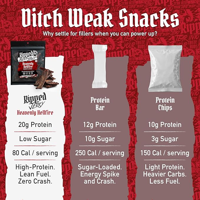 Ripped Beef Jerky - 100% Grass Fed Beef 20g Protein Real Ingredients Gluten Free No MSG Made in USA (Pack of 3 Sweet &amp Spicy)