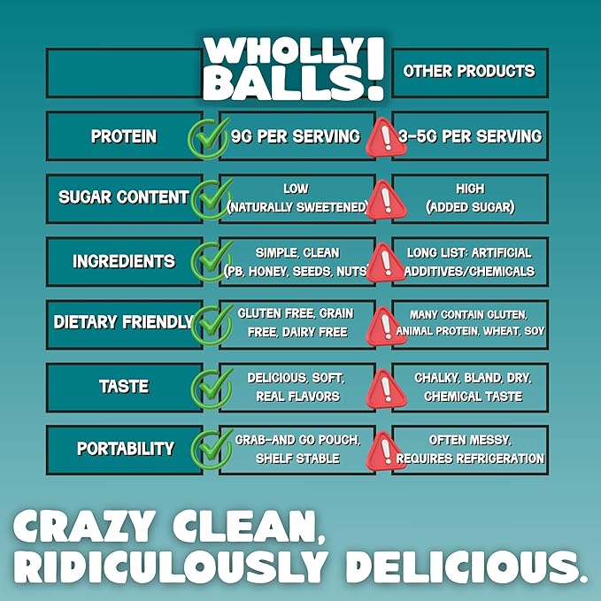 Wholly Balls Protein Bites – Healthy Plant-Based Snack | High Protein Low Sugar Gluten-Free Energy Balls (Pack of 3 Rocky Roadie)