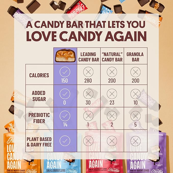 Harken Sweets The Nutty One Oat Milk Chocolate Candy Bars with Peanuts and Date Caramel Sweetened with Dates and No Sugar Added High Fiber Snack Gluten-Free Plant-Based 12 Bars