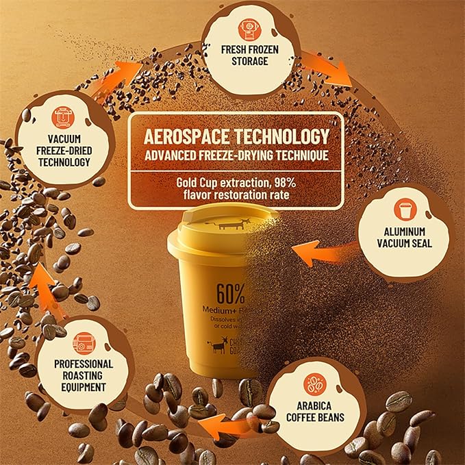 CheerfulGoat Instant Cold Brew Coffee – Speciality Javy Coffee Extract 100% Arabica Freeze-Dried No Sugar No Additives Low Acid Healthy for Iced &amp Hot Coffee Singapore Coffee 15 Servings