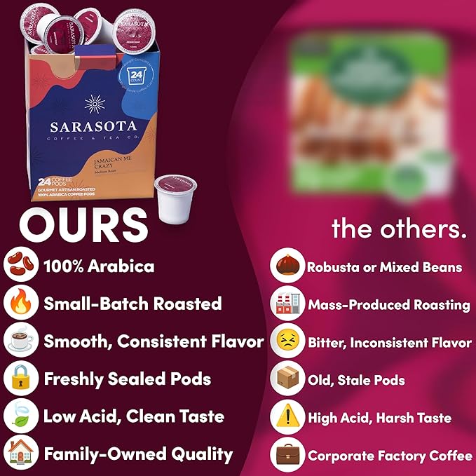 Sarasota K-Cup Coffee Pods | Medium Roast Flavored Coffee | Jamaican Me Crazy | Single Serve for Keurig Brewers | Gourmet Low Acid Mold Free | 24 Count