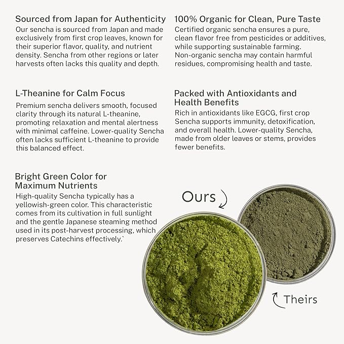 Yu Tea Organic Sencha Green Tea Powder 100 Servings | Rich in Antioxidants EGCG &amp L-Theanine | Pure Japanese First Harvest Leaf | Low Caffeine &amp Unsweetened | Resealable Pouch 2.65 oz