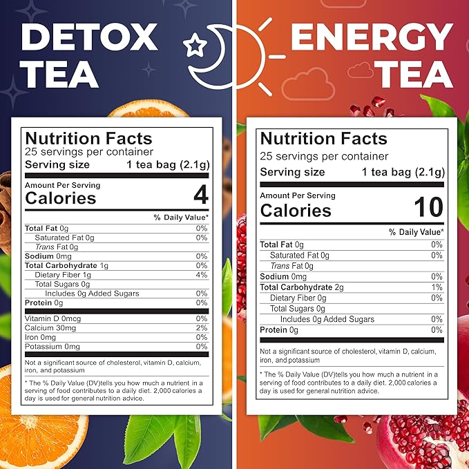 Total Tea Detox Tea &amp Energy Set - 25 Day Detox - Herbal SIim Tea with Chamomile - Hibiscus Tea and Ginger Root for Colon Cleanse – Natural Citrus &amp Cinnamon Fruit Tea for Digestive Health