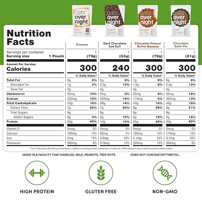 Oats Overnight Chocolate Variety Pack - High Protein High Fiber Breakfast Protein Shake - Gluten Free Oatmeal Non GMO High Protein Oatmeal - Smores Dark Chocolate Sea Salt &amp More Flavors (8 Pac