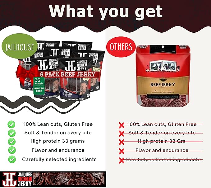JailHouse Beef Jerky Teriyaki | High-Protein Snacks for adults Gluten-Free Jerky Fuel for Active Lifestyles | Uncut Mob Taste | Your Poker Table Carnivore Snax | The Perfect Gourmet Gift for Men