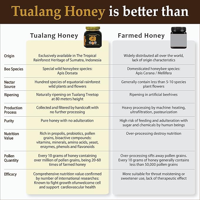 [GIFT CHOICE] Tualang Honey 1.8oz x 3 Jars (Black Red &amp Yellow Honey) | TA 9.5+ to 11.5+ | Pollen Count 2.4 M+ to 4.0 M+ | Pollen Variety 100+ | Wild-ripening on 250ft Treetop | Raw Unpasteurise