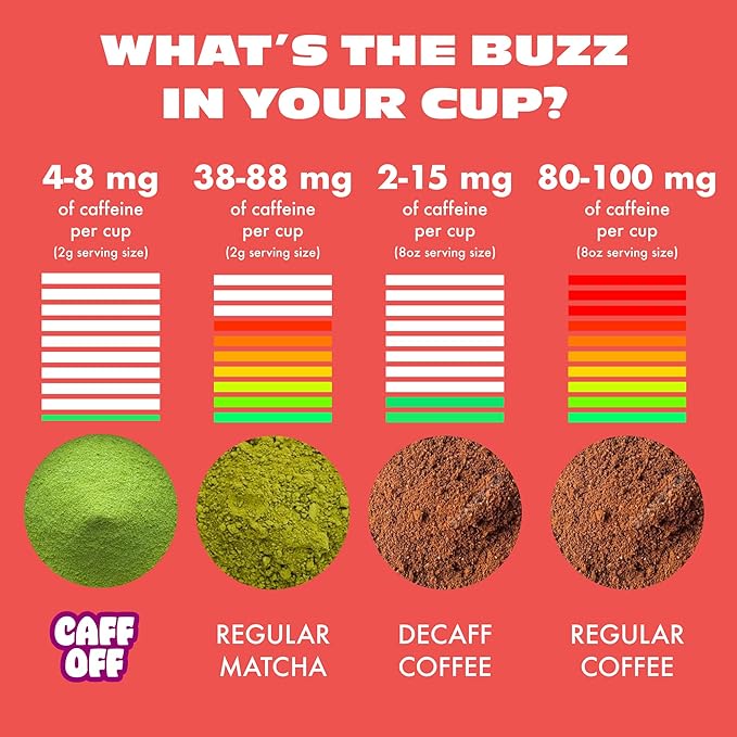 Caff Off Decaf Apple Matcha Green Tea Powder From Japan – 1.06 oz / 30 g – Ceremonial Grade &amp Sugar-Free – No Fillers or Milk Powders – Naturally Decaffeinated Without Chemicals – Tested for Heavy