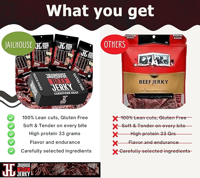 JailHouse Beef Jerky Mix Pack | High-Protein Snacks for adults Gluten-Free Jerky Fuel for Active Lifestyles | Uncut Mob Taste | Your Poker Table Carnivore Snax | The Perfect Gourmet Gift for Men