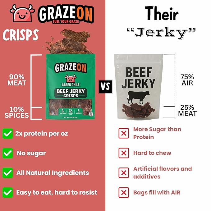 GrazeOn Beef Jerky Crisps Variety Pack - High Protein No Sugar Crunchy Air-Dried Meat Snack All-Natural Low Carb Keto Paleo Whole30 Protein Pack Jerky Sampler with Salt Salt and Pepper Natur
