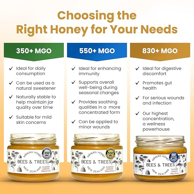 Bees &amp Trees New Zealand Manuka Honey 830+ &amp 350+ MGO – Pure Raw Unpasteurized Monofloral Superfood Honey for Wellness &amp Vitality – Bioactive Nutrient-Rich Manuka Honey – 300g &amp 380