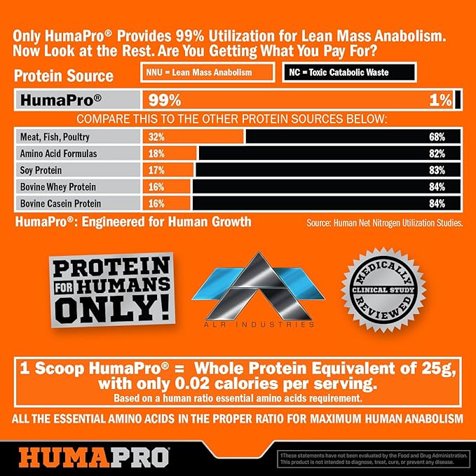 Humapro | Amino Acids Protein Matrix for Humans | 99% Utilization for Lean Muscle | Vegan Gluten Free | 90 Servings (Exotic Peach Mango)