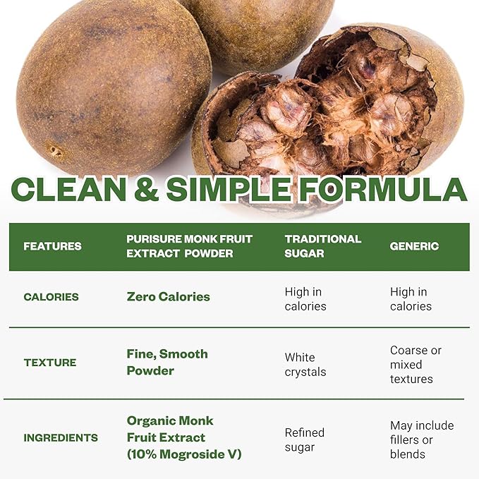 Organic Monk Fruit Extract Powder 125g (4.41oz) No Fillers Pure USDA Organic Monk Fruit Extract Sweetener with No Aftertaste Zero Calorie &amp Zero Carbs Keto &amp Paleo Friendly 403 Servings