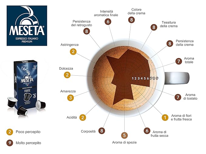 100 Meseta Forte Nespresso Compatible (Original Line) Capsules Italian Gourmet coffee the perfect choice for the lovers of strong coffee and for those who want to enjoy a creamy espresso Intensity 11