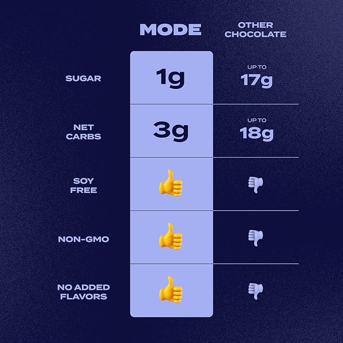 Mode Dark Chocolate Bar - Low Sugar 70% Cocoa 1g Sugar per Bar Naturally Sweetened with Monk Fruit No Added Sugar No Sugar Alcohols Keto Friendly Gluten Free Non-GMO - 10 Pack