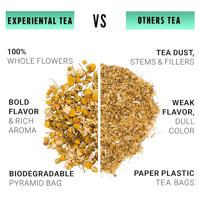Yellow.fit Sage &amp Honey Herbal Tea Bags – 1500mg Loose Leaf Tea Bags Caffeine-Free Herbal Tea with Sage Leaves &amp Honey Flavor Plant-Based Tea Bags 100 Count