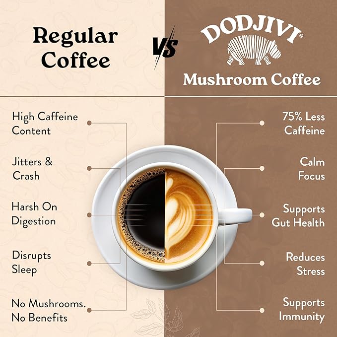 Dodjivi Organic Mushroom Coffee Instant Packets 100% Arabica Coffee Powder with Reishi mushroom Lion's mane ChagaTurkey Tail for Better Focus Immune Support Keto Friendly (30 Sticks Each 3.2gm)