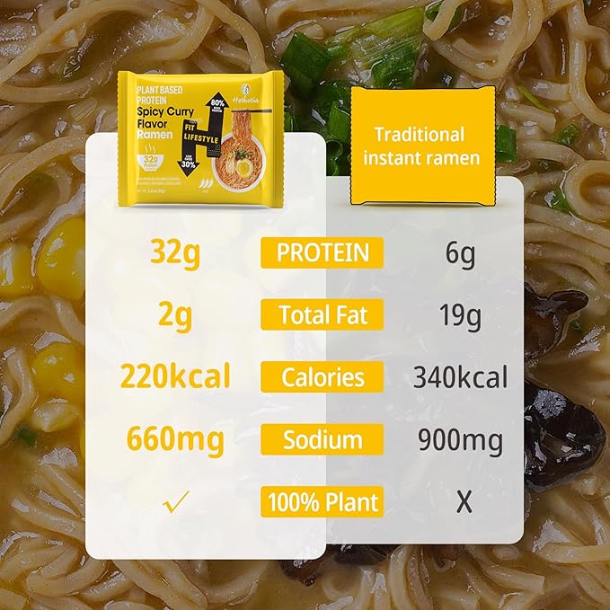 Hethstia Protein Ramen Spicy Curry Flavor 6-Pack Instant Noodle Soup 32g Plant-Based Protein Vegan Low Fat Non-GMO Healthy High Protein Ramen Meal