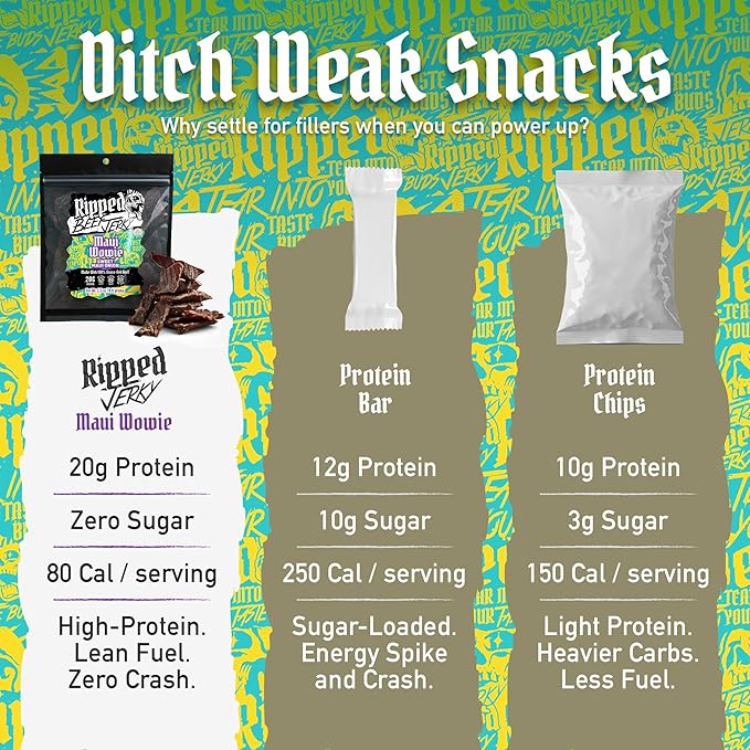 Ripped Beef Jerky - 100% Grass Fed Beef 20g Protein Real Ingredients Gluten Free No MSG Made in USA (2.5 Ounce (Pack of 3) Maui Wowie)