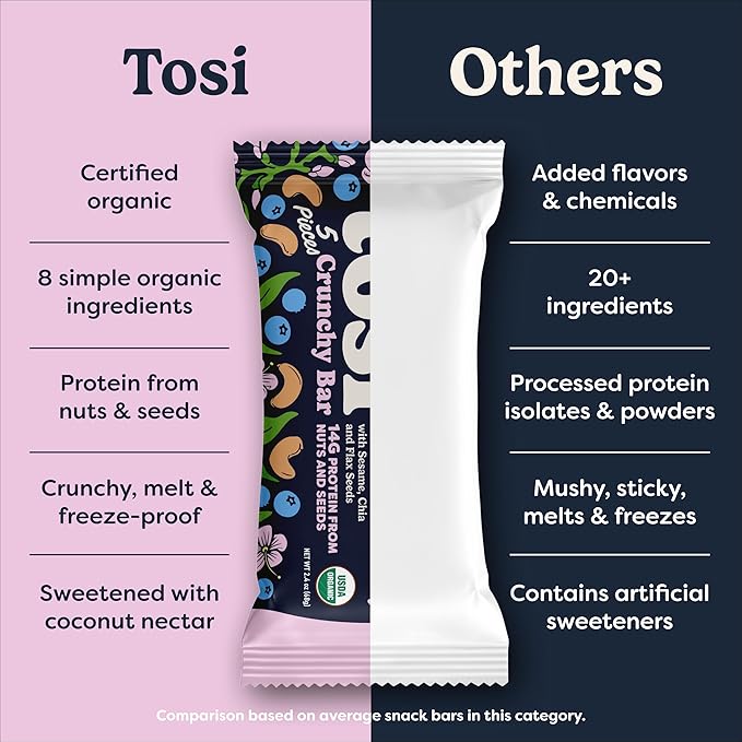 Tosi Meal Nut Bars Cashew Blueberry Healthy Snacks for Adults &amp Kids Crunchy Plant Based Protein Bar (14G) Keto Snacks Vegan Gluten &amp Soy Free Low Sugar Omega 3s 2.4oz 12-Pack