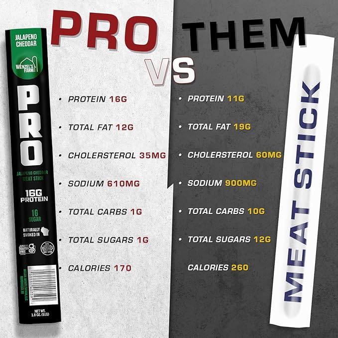 Wenzel's Farm PRO Snack Sticks - Naturally Smoked Handcrafted with Real Quality Meat (Jalapeno Cheddar) Pack of 10 Sticks (1.9oz Each)