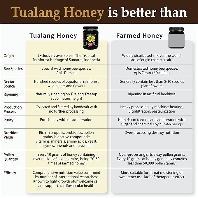 Tualang Red Honey 10oz (TA 10+ Pollen Count 3.2M+ Pollen Variety 100+) Moderate Choice for Health Maintenance Wild-ripening on 250ft Treetop Raw Unpasteurised Unfiltered