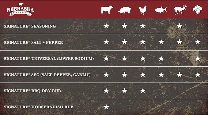 Nebraska Star Beef Seasoning Trio 3 Pack - (1x Signature Seasoning 1x Signature SPG (Salt Pepper Garlic) Seasoning 1x Signature S+P Seasoning)