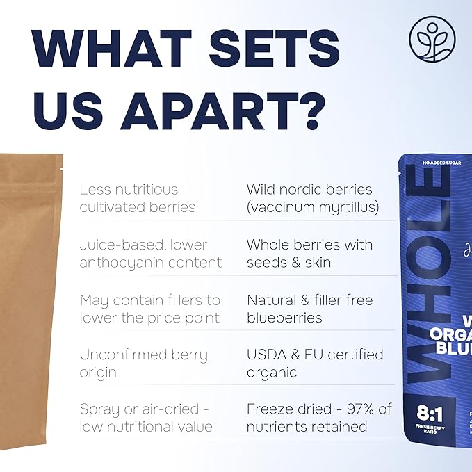 Jungle Powders Organic Blueberries Fresh Freeze Dried Fruit 4 Ounce Bag - Made From Frozen Wild Dried Blueberries + Freeze Dried Strawberries Organic USDA Certified Strawberry Slices 3.2 Ounce Bag