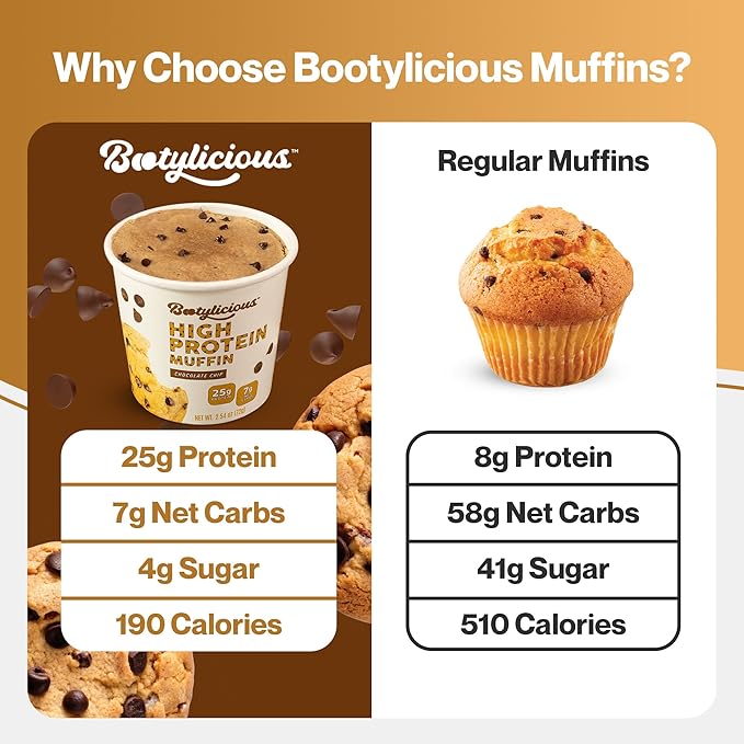 Bootylicious | 25g Protein Muffin | Chocolate Chip | Low Carb 16g Fiber Low Glycimic Index Low Sugar 2.39oz Cup 12-Pack