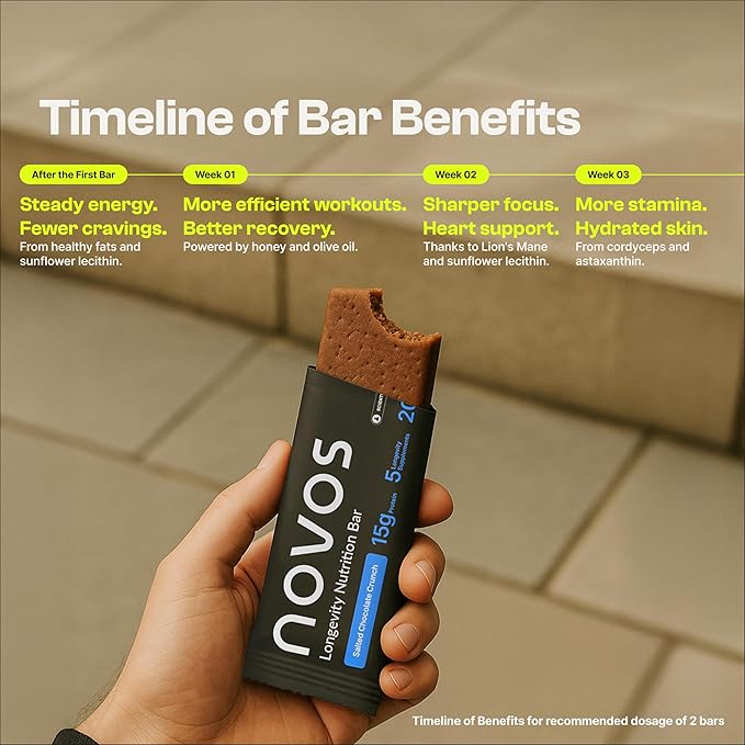 Novos Longevity Protein Bar | 15g Protein 20 Superfoods 5 Longevity Ingredients for Men &amp Women | Supports Skin Mind &amp Mood | Peanut Butter (12-Pack)