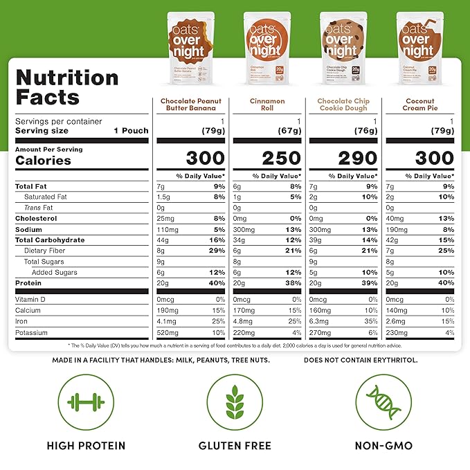 Oats Overnight Party Variety Pack - High Protein High Fiber Breakfast Protein Shake - Gluten Free Oatmeal Non GMO Oatmeal - Cookies &amp Cream Coconut Cream Pie &amp More Flavors (8 Pack + Shaker