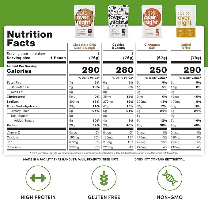 Oats Overnight Dessert Variety Pack - High Protein High Fiber Breakfast Protein Shake - Gluten Free Oatmeal Non GMO High Protein Oatmeal - Salted Toffee Chocolate Satin Pie &amp More Flavors (16 P