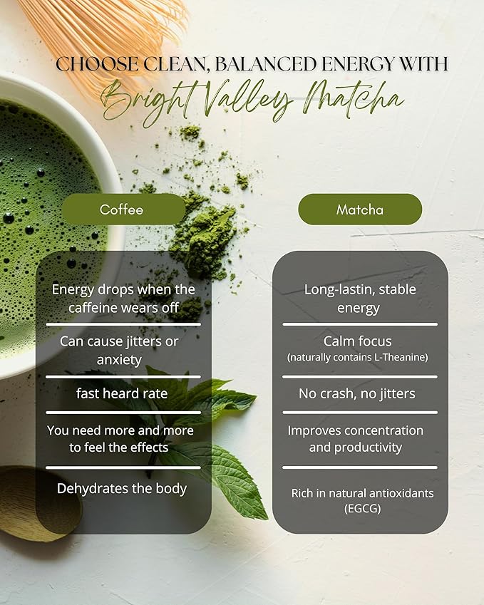 Culinary Premium Grade Matcha Powder – 100% Japanese Matcha Green Tea Powder for Lattes Baking &amp Smoothies Smooth Flavor Antioxidants &amp Clean Energy Shade-Grown &amp Stone-Ground – 2 oz