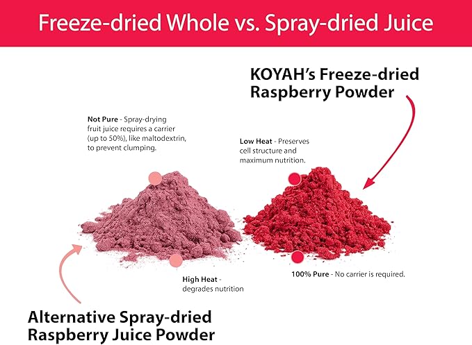 KOYAH - Organic Raspberry Powder 30 Servings (1 Scoop = 15 Raspberries) Freeze-Dried Whole-Berry Powder Equivalent to 450 Raspberries