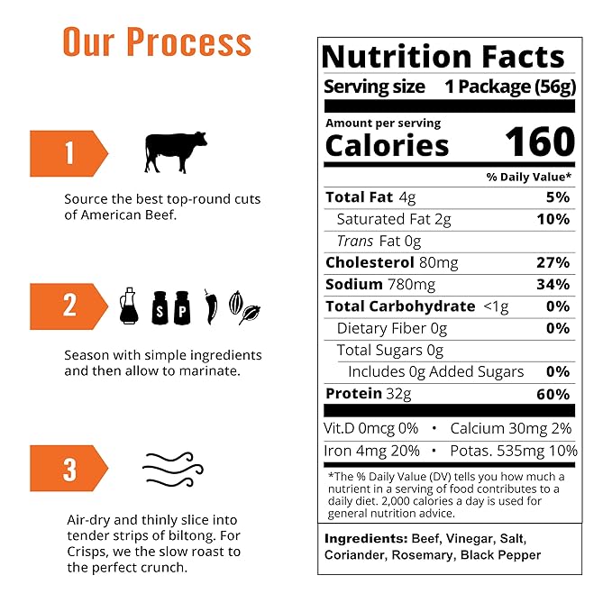 Original Kalahari Biltong Air-Dried Thinly Sliced Beef 2oz (Pack of 5) Sugar Free Gluten Free Keto &amp Paleo High Protein Snack