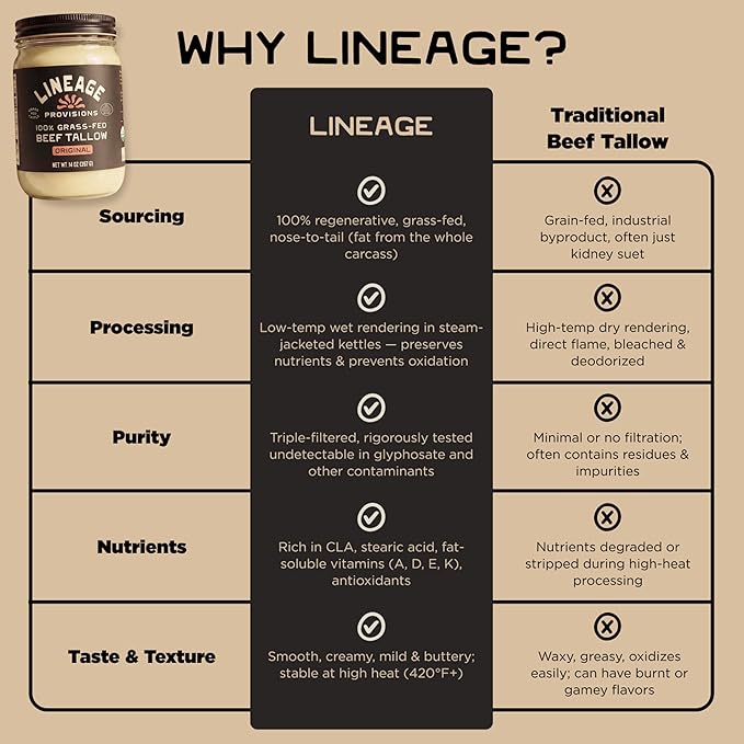 Lineage Provisions - 100% Grass-Fed &amp Finished Beef Tallow – 3-Pack Glass Jars – US-Raised Cattle – Nose-to-Tail Rendered – Cooking Oil Alternative Keto &amp Paleo Friendly