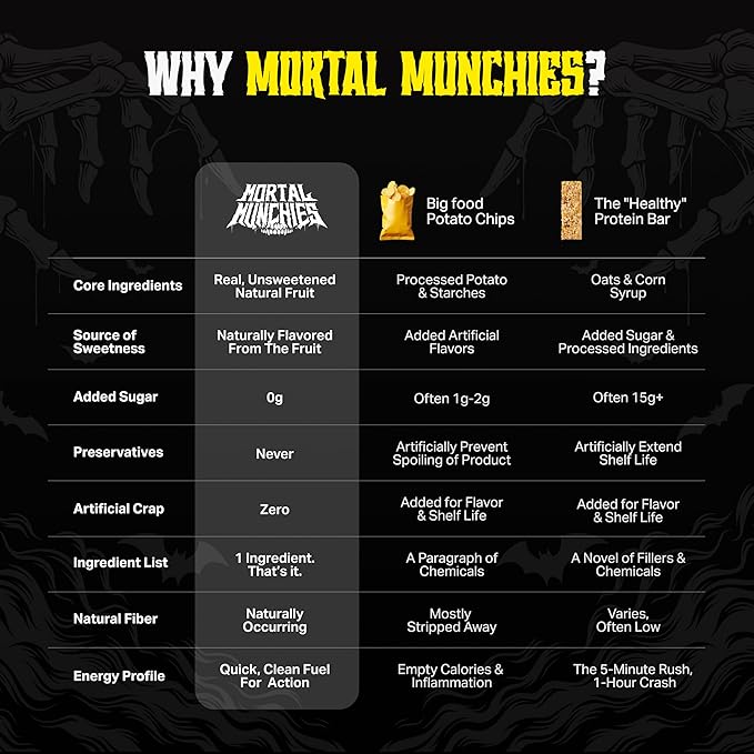 Mortal Munchies - Dried Fruit (6 Pack 3 Oz) Real Fruit Snack Sweet and Chewy Rich in Potassium Fat-Free On-the-Go Snacks Healthy Snack for Adults Non-GMO No Added Sugar (Banana)