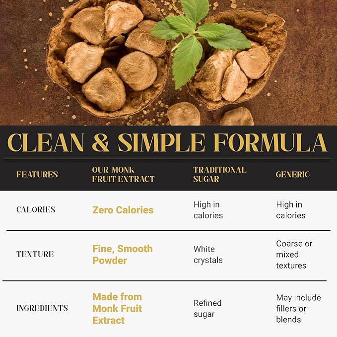Monk Fruit Extract Sweetener 1lb Monk Fruit Extract Powder Pure Monkfruit Flavor No Erythritol Keto Sugar Substitute 1465 Servings