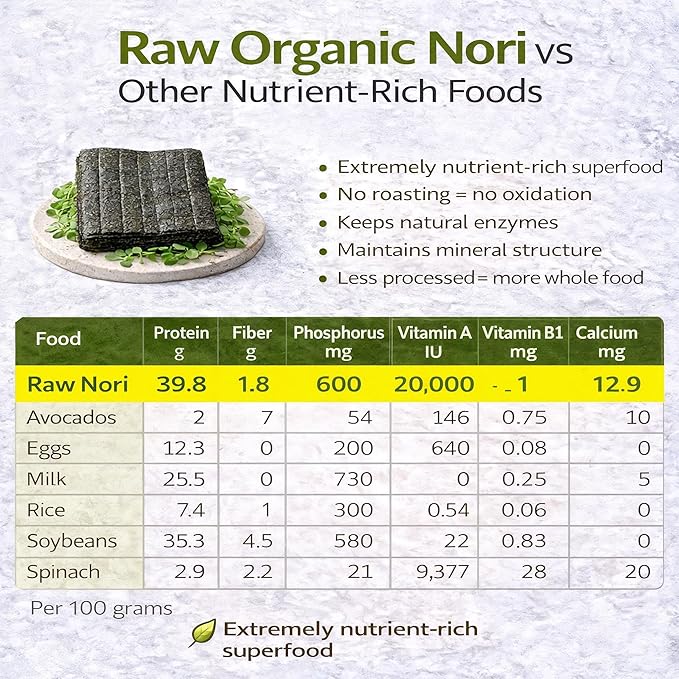 Raw Organic Nori Sheets 50 qty Pack! - Certified Vegan Raw Kosher Sushi Wrap Papers - Premium Unheated Un Cooked untoasted dried - RAWFOOD